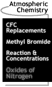 Image that says Atmospheric Chemistry: Oxides of Nitrogen.