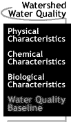 Image that says Watershed Water Quality: Water Quality Baseline.
