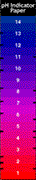 Image of a graph that displays a pH Indicator paper.  This image links to a more detailed image.